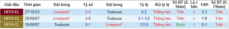 Lịch sử đối đầu Toulouse vs Liverpool