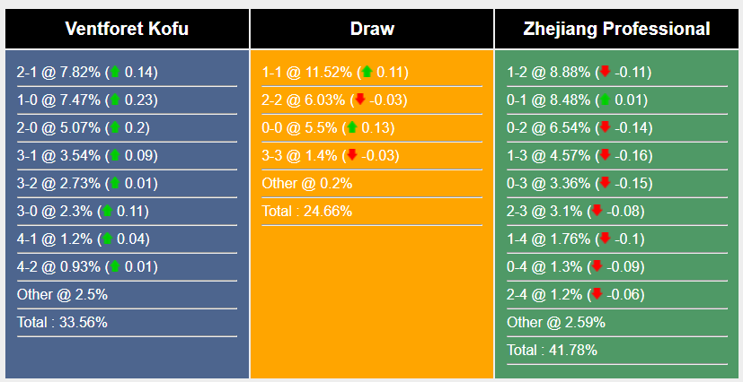 Nhận định, soi kèo Ventforet Kofu vs Zhejiang, 17h ngày 8/11: Đòi nợ - Ảnh 7