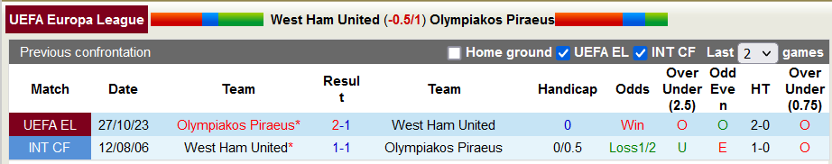 Nhận định, soi kèo West Ham vs Olympiacos, 3h ngày 10/11 - Ảnh 3