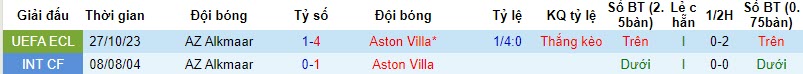 Soi bảng dự đoán tỷ số chính xác Aston Villa vs AZ Alkmaar, 3h ngày 10/11 - Ảnh 5