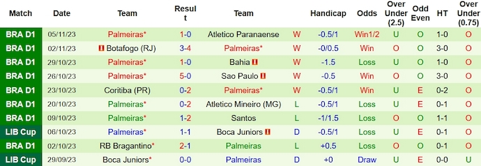 Soi kèo phạt góc Flamengo vs Palmeiras, 7h30 ngày 9/11 - Ảnh 2