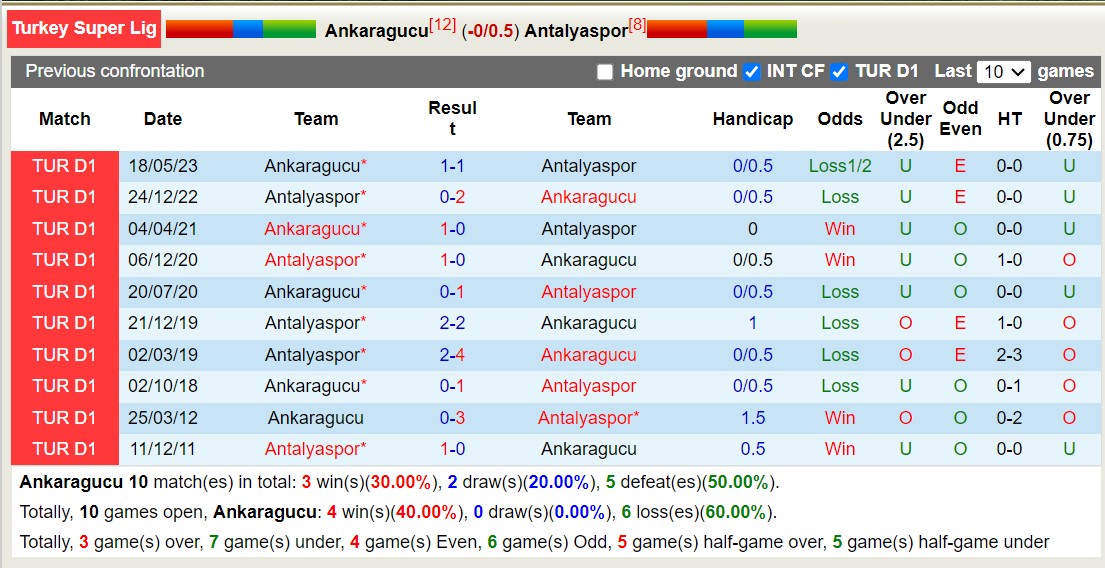 Nhận định, soi kèo Ankaragucu vs Antalyaspor, 0h ngày 11/11: Sức mạnh sân nhà - Ảnh 3