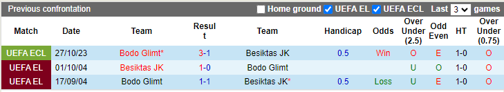 Nhận định, soi kèo Besiktas vs Bodo Glimt, 0h45 ngày 9/11: Tiếp đà thăng hoa - Ảnh 3