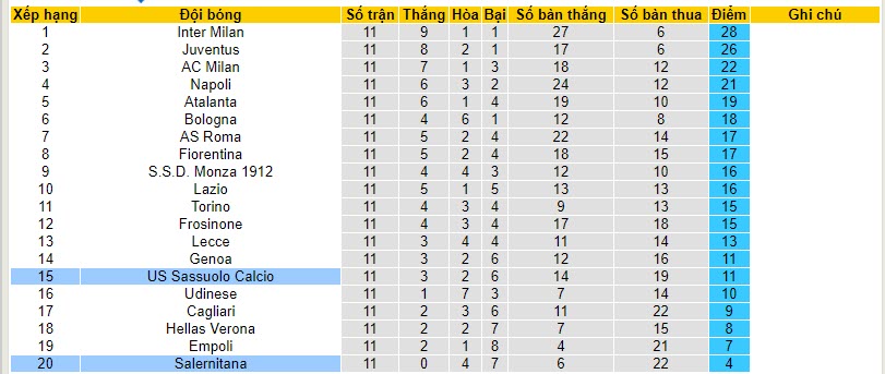Soi bảng dự đoán tỷ số chính xác Sassuolo vs Salernitana, 0h30 ngày 11/11 - Ảnh 5
