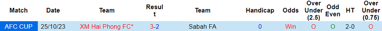 Thành tích lịch sử đối đầu Sabah vs Hải Phòng, 19h ngày 9/11 - Ảnh 1