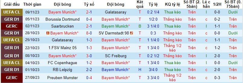 Nhận định, soi kèo Bayern Munich vs Heidenheim, 21h30 ngày 11/11:  Nuốt trọn con mồi - Ảnh 1