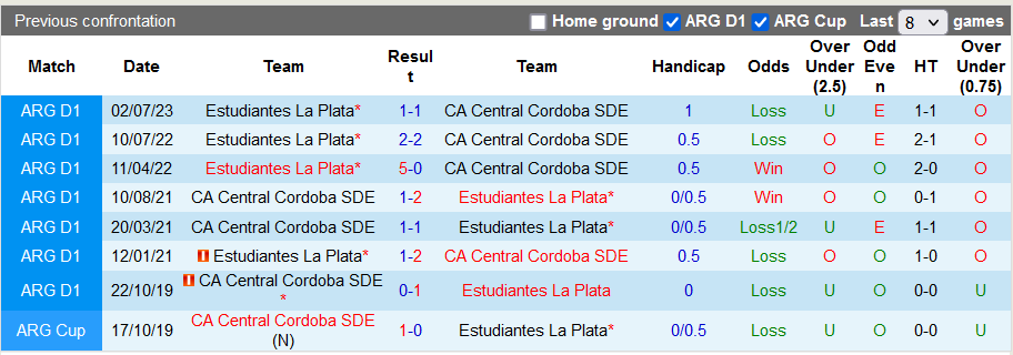 Nhận định, soi kèo Central Córdoba vs Estudiantes, 5h ngày 11/11 - Ảnh 3