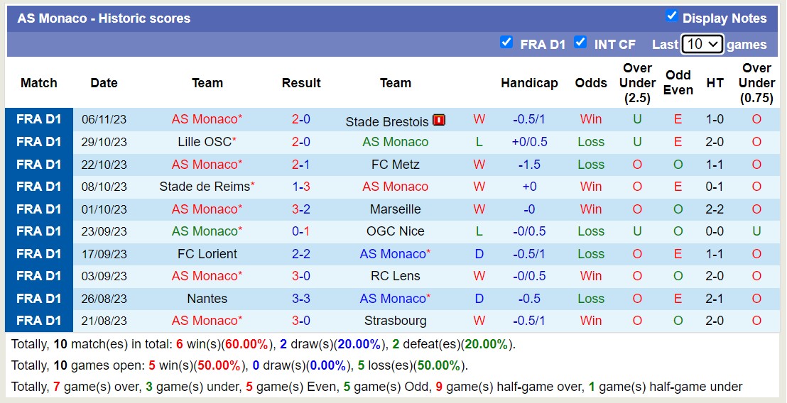 Nhận định, soi kèo Le Havre vs Monaco, 3h ngày 12/11: Điểm tựa sân nhà - Ảnh 2