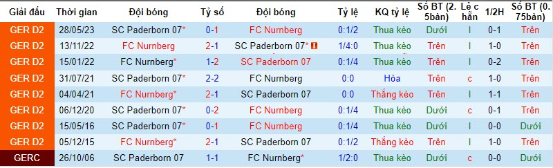 Nhận định, soi kèo Paderborn vs Nurnberg, 19h ngày 11/11: Bước nhảy vọt - Ảnh 3