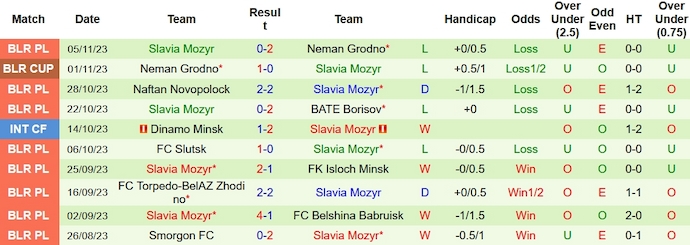 Nhận định, soi kèo Shakhtyor Soligorsk vs Slavia Mozyr, 21h ngày 10/11 - Ảnh 2
