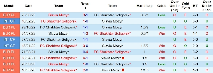 Nhận định, soi kèo Shakhtyor Soligorsk vs Slavia Mozyr, 21h ngày 10/11 - Ảnh 3