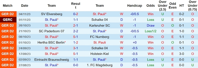 Nhận định, soi kèo St. Pauli vs Hannover 96, 0h30 ngày 11/11 - Ảnh 1