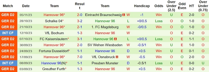 Nhận định, soi kèo St. Pauli vs Hannover 96, 0h30 ngày 11/11 - Ảnh 2