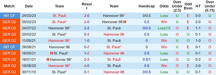 Nhận định, soi kèo St. Pauli vs Hannover 96, 0h30 ngày 11/11 - Ảnh 3