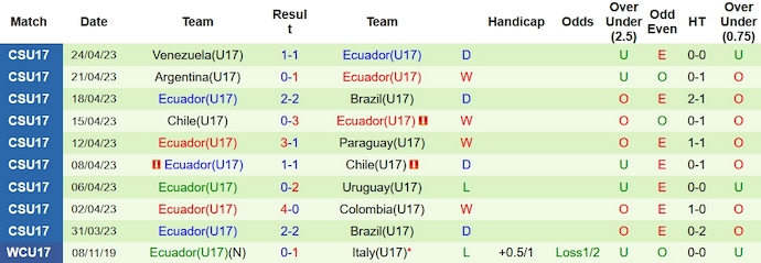 Nhận định, soi kèo U17 Indonesia vs U17 Ecuador, 19h ngày 10/11 - Ảnh 2
