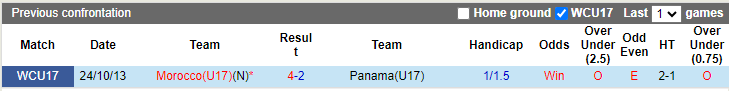 Nhận định, soi kèo U17 Panama vs U17 Morocco, 16h ngày 10/11: Khởi đầu suôn sẻ - Ảnh 3