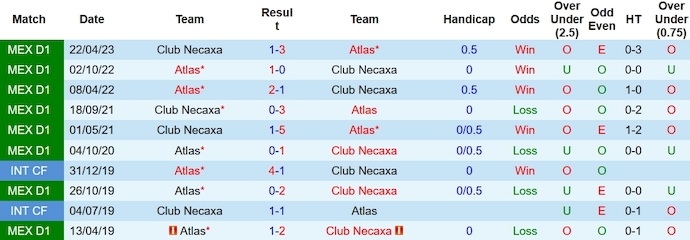 Soi kèo phạt góc Atlas vs Club Necaxa, 8h ngày 11/11 - Ảnh 3