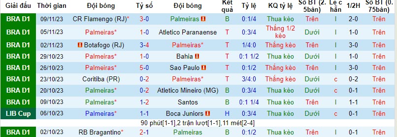 Soi kèo phạt góc Palmeiras vs Internacional, 7h ngày 12/11 - Ảnh 2