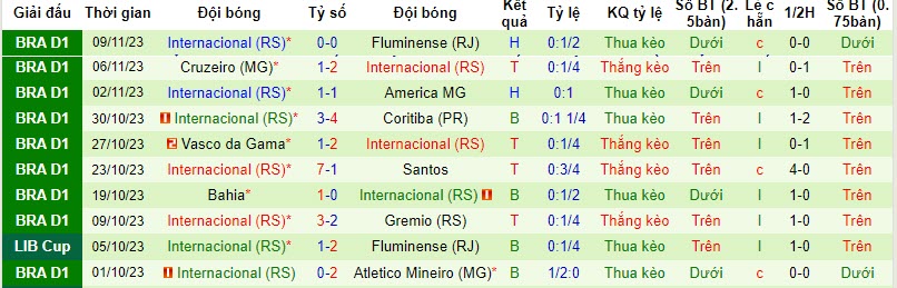 Soi kèo phạt góc Palmeiras vs Internacional, 7h ngày 12/11 - Ảnh 3