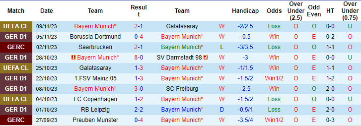 Kèo thẻ phạt ngon ăn Bayern Munich vs Heidenheim, 21h30 ngày 11/11 - Ảnh 1