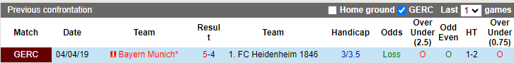 Kèo thẻ phạt ngon ăn Bayern Munich vs Heidenheim, 21h30 ngày 11/11 - Ảnh 3