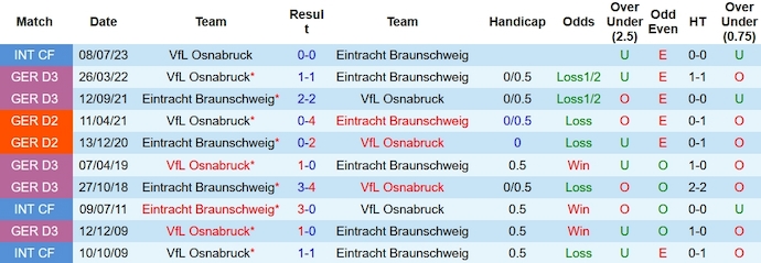 Nhận định, soi kèo Braunschweig vs Osnabruck, 19h ngày 11/11 - Ảnh 3