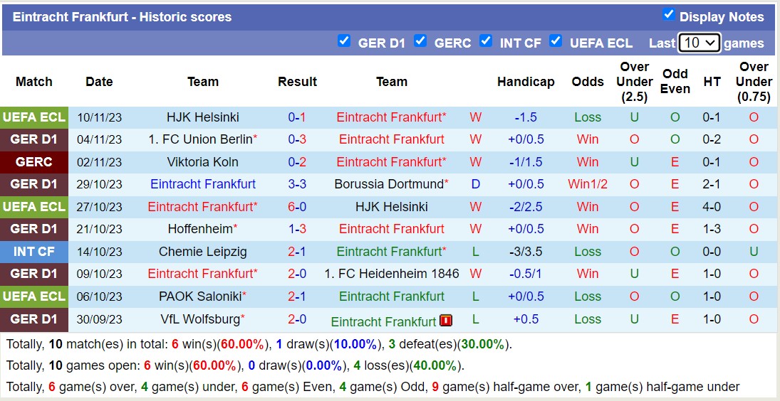 Nhận định, soi kèo Bremen vs Eintracht Frankfurt, 23h30 ngày 12/11: Tiếp tục thăng hoa - Ảnh 2
