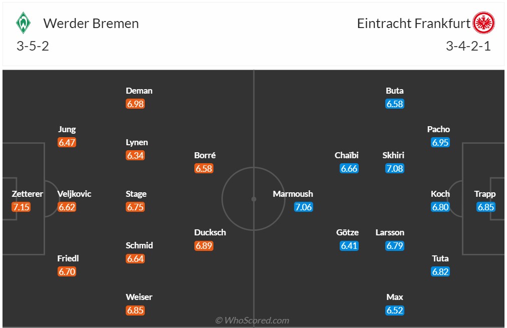 Nhận định, soi kèo Bremen vs Eintracht Frankfurt, 23h30 ngày 12/11: Tiếp tục thăng hoa - Ảnh 6