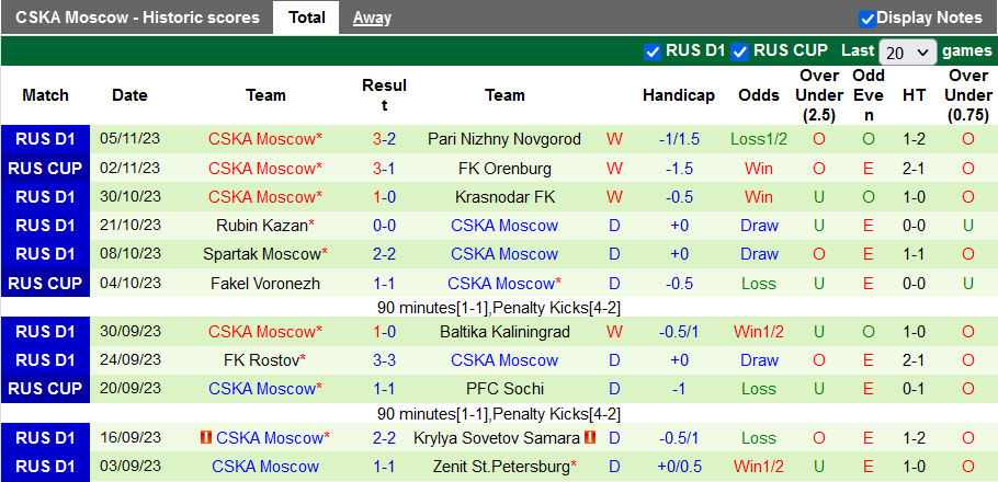 Nhận định, soi kèo Fakel vs CSKA Moscow, 18h ngày 11/11 - Ảnh 2
