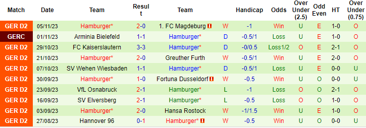 Nhận định, soi kèo Holstein Kiel vs Hamburger, 19h ngày 11/11: Cái dớp cửa trên - Ảnh 2