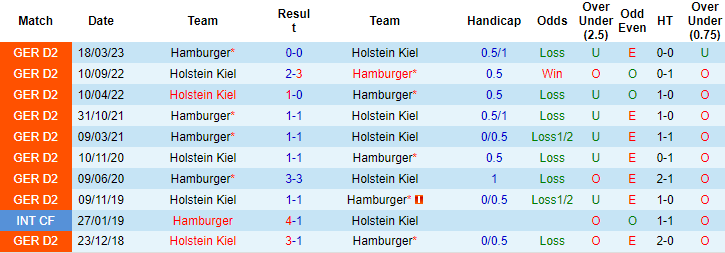 Nhận định, soi kèo Holstein Kiel vs Hamburger, 19h ngày 11/11: Cái dớp cửa trên - Ảnh 3