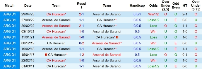 Nhận định, soi kèo Huracán vs Arsenal Sarandi, 7h ngày 12/11 - Ảnh 3
