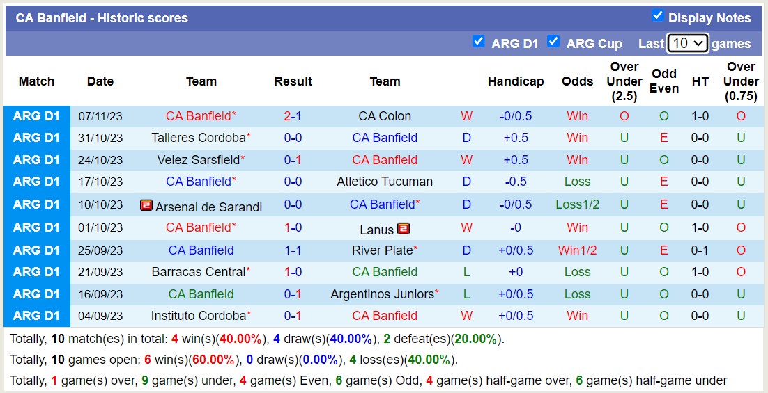 Nhận định, soi kèo Independiente vs Banfield, 5h ngày 13/11: Đánh chiếm ngôi đầu - Ảnh 2