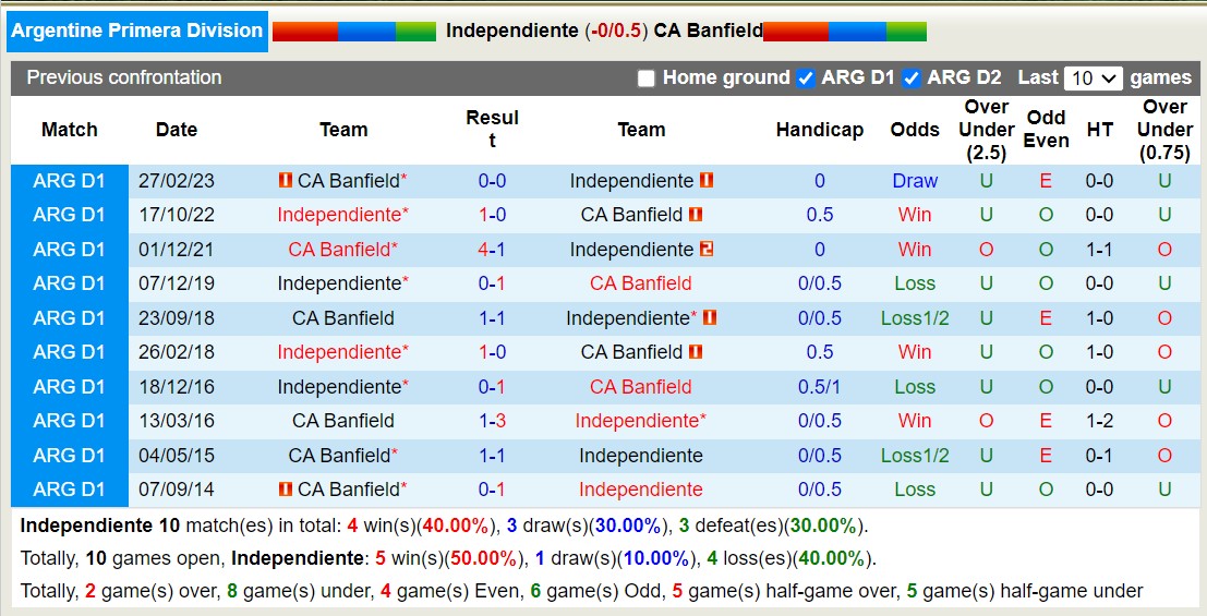 Nhận định, soi kèo Independiente vs Banfield, 5h ngày 13/11: Đánh chiếm ngôi đầu - Ảnh 3