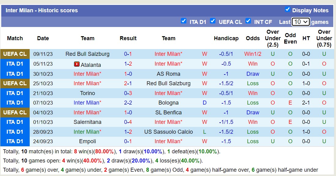 Nhận định, soi kèo Inter Milan vs Frosinone, 2h45 ngày 13/11: Kịch bản hấp dẫn - Ảnh 1