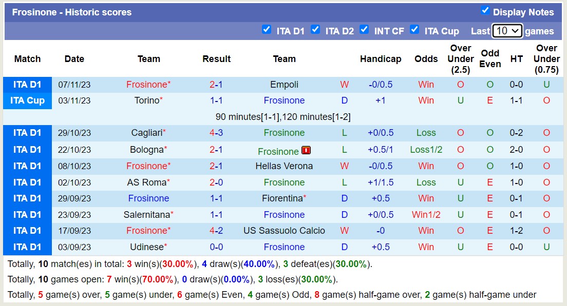 Nhận định, soi kèo Inter Milan vs Frosinone, 2h45 ngày 13/11: Kịch bản hấp dẫn - Ảnh 2
