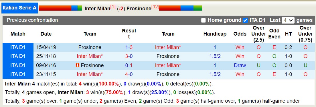Nhận định, soi kèo Inter Milan vs Frosinone, 2h45 ngày 13/11: Kịch bản hấp dẫn - Ảnh 3