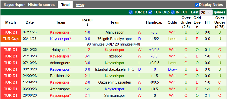 Nhận định, soi kèo Kasımpasa vs Kayserispor, 17h30 ngày 11/11 - Ảnh 2