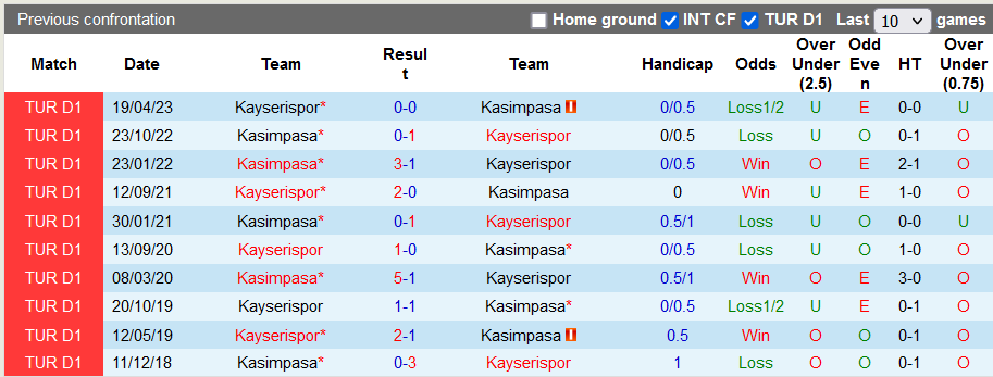 Nhận định, soi kèo Kasımpasa vs Kayserispor, 17h30 ngày 11/11 - Ảnh 3