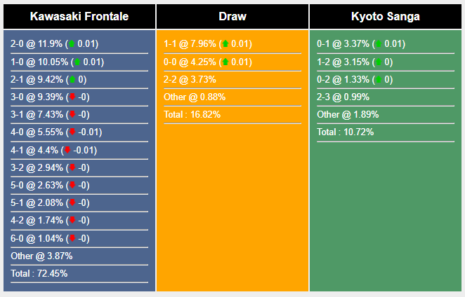 Nhận định, soi kèo Kawasaki Frontale vs Kyoto Sanga, 12h ngày 12/11: Chiến thắng dễ dàng - Ảnh 7