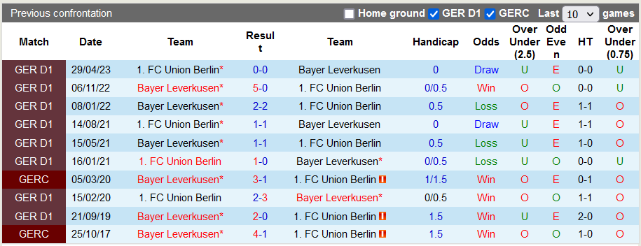 Nhận định, soi kèo Leverkusen vs Union Berlin, 21h30 ngày 12/11 - Ảnh 3