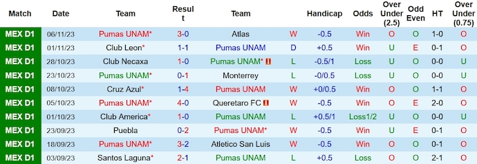 Nhận định, soi kèo Pumas UNAM vs Guadalajara, 8h ngày 12/11 - Ảnh 1