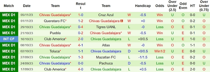 Nhận định, soi kèo Pumas UNAM vs Guadalajara, 8h ngày 12/11 - Ảnh 2