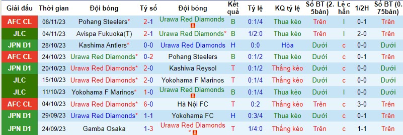 Nhận định, soi kèo Urawa Reds vs Vissel Kobe, 13h ngày 12/11: Bước ngoặt - Ảnh 1