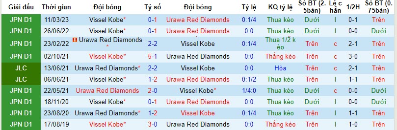 Nhận định, soi kèo Urawa Reds vs Vissel Kobe, 13h ngày 12/11: Bước ngoặt - Ảnh 3