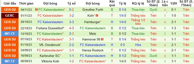 Nhận định, soi kèo Wehen vs Kaiserslautern, 19h30 ngày 12/11: Cân bằng - Ảnh 2