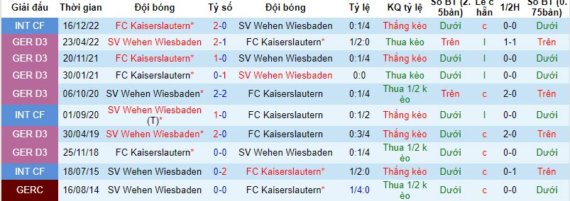 Nhận định, soi kèo Wehen vs Kaiserslautern, 19h30 ngày 12/11: Cân bằng - Ảnh 3