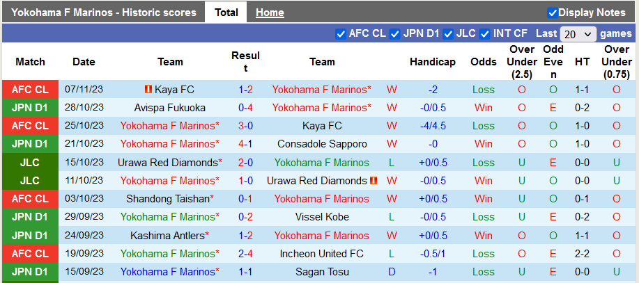 Nhận định, soi kèo Yokohama Marinos vs Cerezo Osaka, 12h ngày 12/11 - Ảnh 1