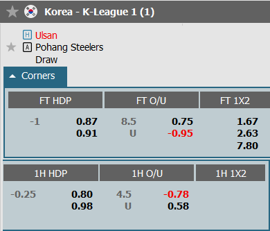 Soi kèo phạt góc Ulsan Hyundai vs Pohang Steelers, 14h30 ngày 12/11 - Ảnh 1