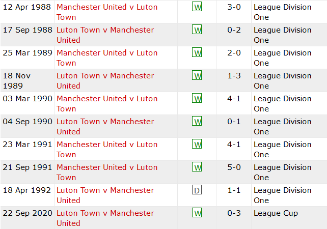 Thành tích lịch sử đối đầu MU vs Luton Town, 22h ngày 11/11 - Ảnh 1